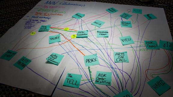 ANN Retreat 2018 Collaborations Map